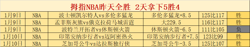 惊现攻防大,逆转,昨日战局风,bet365官方网站,bet365公司,bet365,bet365赛事集团,bet365体育团队,bet365直播中心