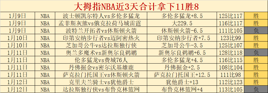 利桑德罗十,字韧带损伤,赛季征程终,bet365官方网站,bet365公司,bet365,bet365赛事集团,bet365体育团队,bet365直播中心