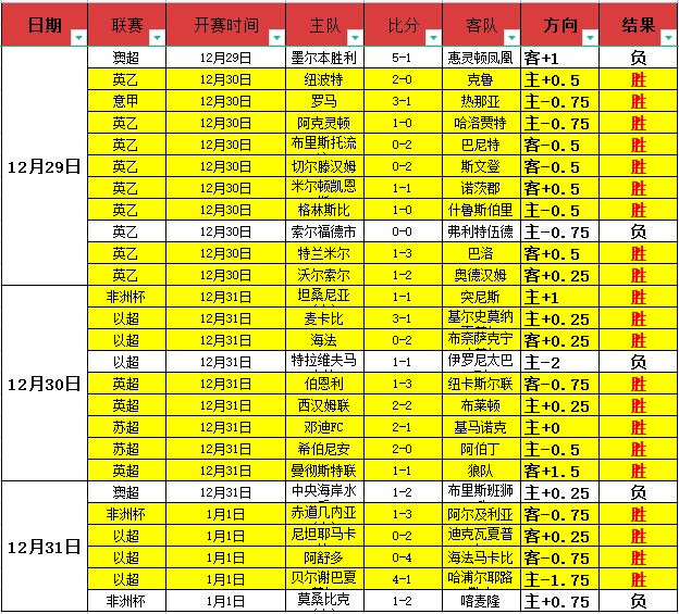 水晶宫前锋,本特克技术,特长剖析,bet365官方网站,bet365公司,bet365,bet365赛事集团,bet365体育团队,bet365直播中心