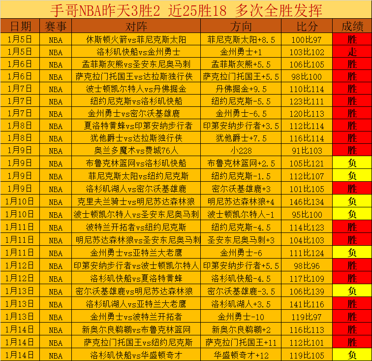 曼联球星努,天赋出众,助力球队力,bet365官方网站,bet365公司,bet365,bet365赛事集团,bet365体育团队,bet365直播中心
