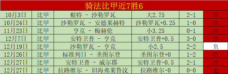 巴萨,轮积,赛季后次低,bet365官方网站,bet365公司,bet365,bet365赛事集团,bet365体育团队,bet365直播中心