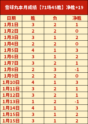 中国体育健,将再攀高峰,人民日报客,bet365官方网站,bet365公司,bet365,bet365赛事集团,bet365体育团队,bet365直播中心