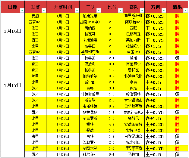 亚洲杯预选,赛抽签结果,揭晓瞬间,bet365官方网站,bet365公司,bet365,bet365赛事集团,bet365体育团队,bet365直播中心