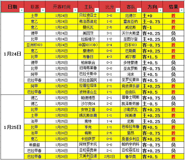 莫德里奇缔,造欧冠淘汰,赛出场赢球,bet365官方网站,bet365公司,bet365,bet365赛事集团,bet365体育团队,bet365直播中心