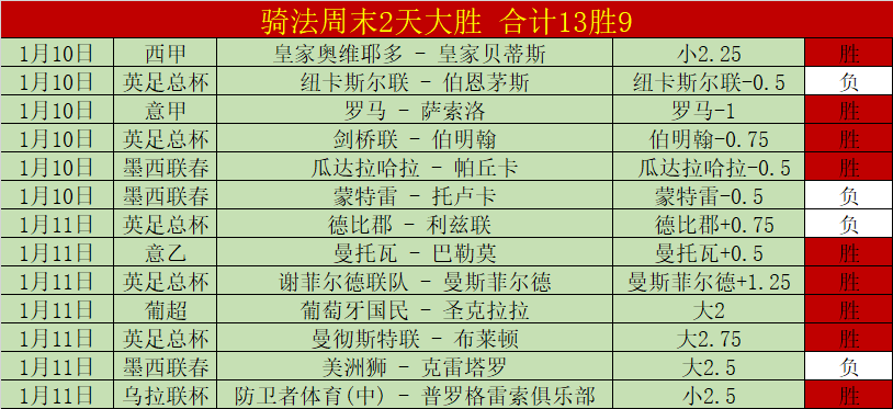 皇马新援阿,诺德薪资大,公开,bet365官方网站,bet365公司,bet365,bet365赛事集团,bet365体育团队,bet365直播中心
