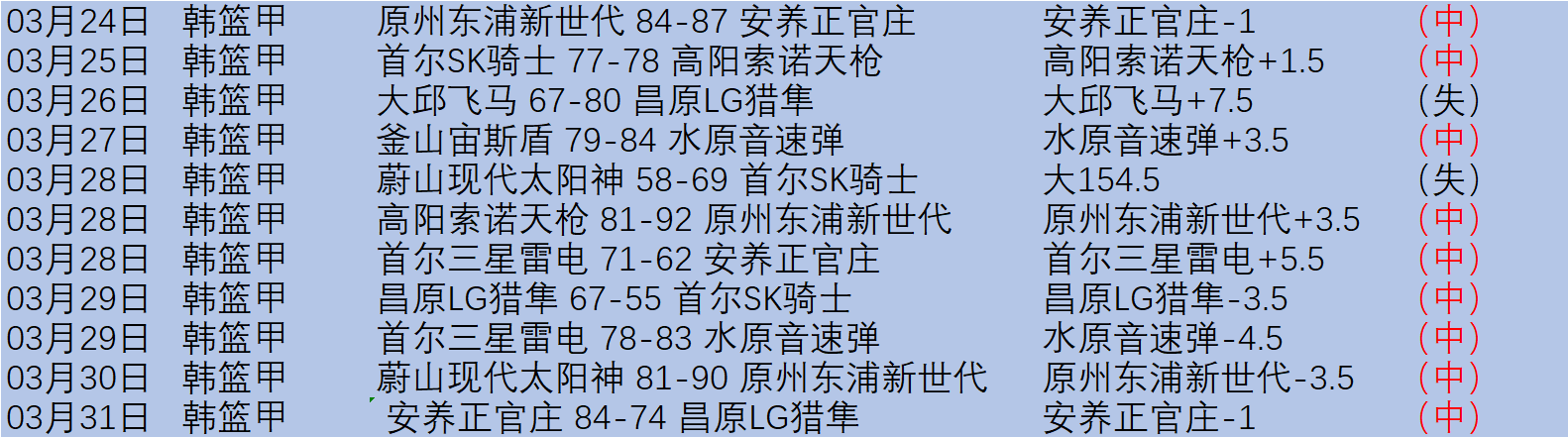 法国队评分,公布,迈尼昂领跑,bet365官方网站,bet365公司,bet365,bet365赛事集团,bet365体育团队,bet365直播中心