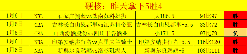 巴塞罗那豪,门主席选举,时间出炉,bet365官方网站,bet365公司,bet365,bet365赛事集团,bet365体育团队,bet365直播中心