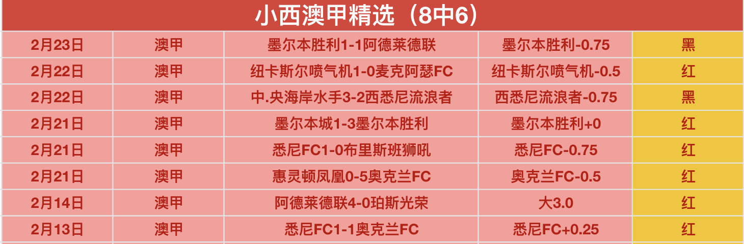 张盛分析,小兹韦列夫,心态提升明,bet365官方网站,bet365公司,bet365,bet365赛事集团,bet365体育团队,bet365直播中心