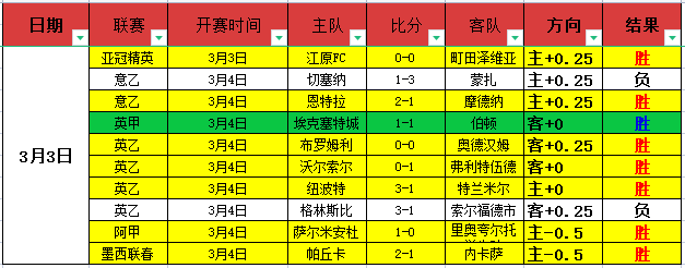 巴塞罗那计,划今夏以,万欧转售阿,bet365官方网站,bet365公司,bet365,bet365赛事集团,bet365体育团队,bet365直播中心