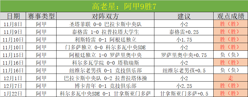 英超积分榜,曼城击败劲,旅与阿森纳,bet365官方网站,bet365公司,bet365,bet365赛事集团,bet365体育团队,bet365直播中心