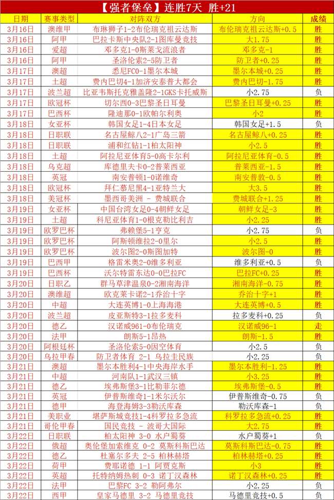 英超积分榜,曼城击败劲,旅与阿森纳,bet365官方网站,bet365公司,bet365,bet365赛事集团,bet365体育团队,bet365直播中心