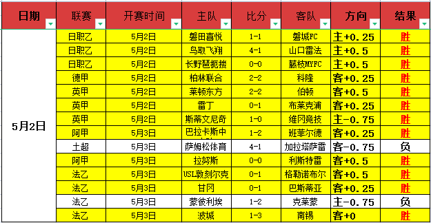 布伦特福德,富勒姆半场,战报,bet365官方网站,bet365公司,bet365,bet365赛事集团,bet365体育团队,bet365直播中心