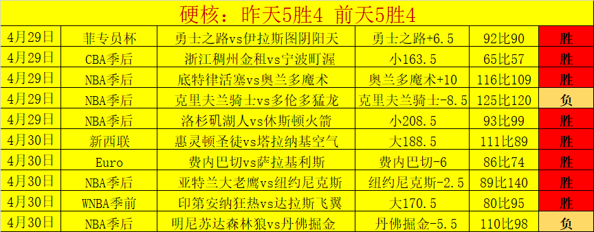 布伦特福德,富勒姆半场,战报,bet365官方网站,bet365公司,bet365,bet365赛事集团,bet365体育团队,bet365直播中心