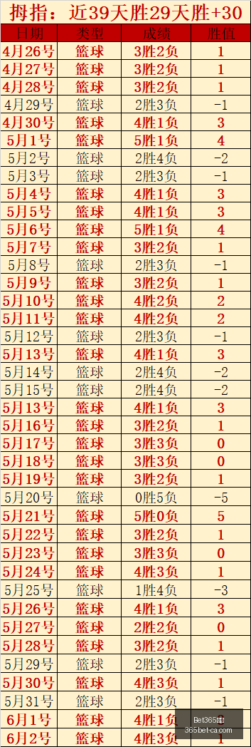 西篮甲四连,冠在望,势头强劲,Bet365下载官网,Bet365,App下载,Bet365直播,Bet365赛事中心,Bet365网页版,Bet365注册,Bet365娱乐体验,Bet365入口