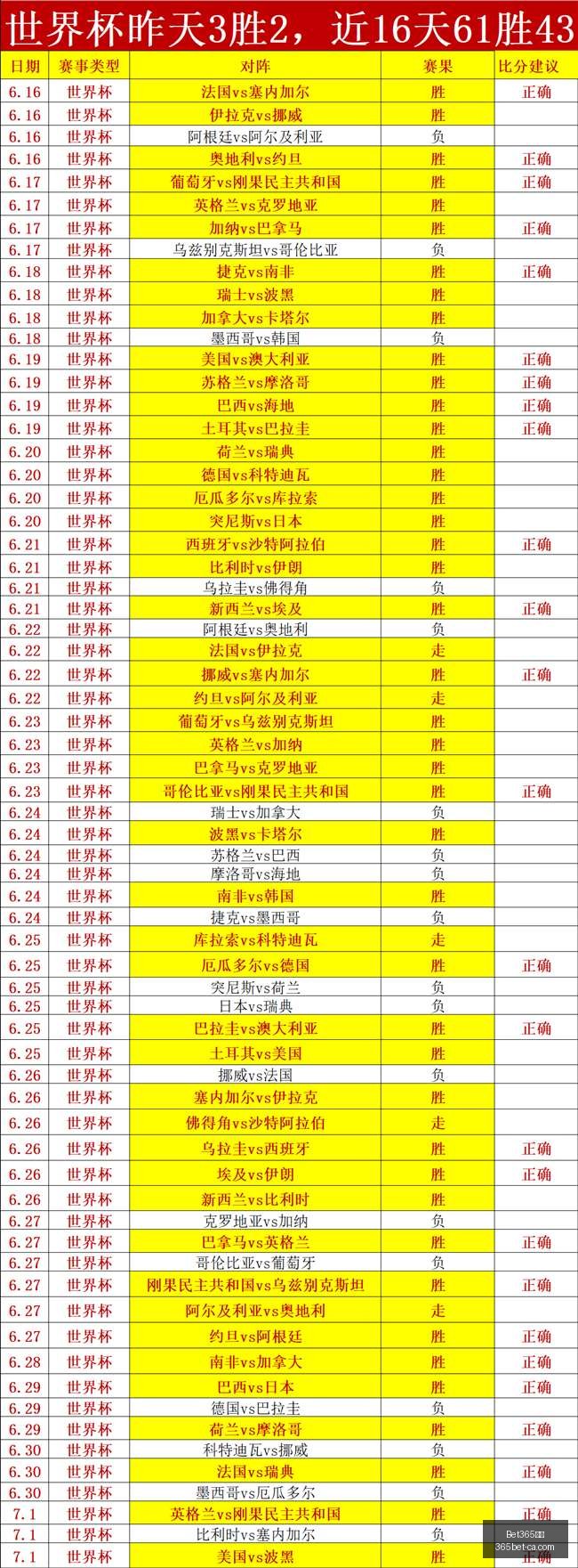 勇士制胜秘,伦德伯格全,面爆发,Bet365下载官网,Bet365,App下载,Bet365直播,Bet365赛事中心,Bet365网页版,Bet365注册,Bet365娱乐体验,Bet365入口
