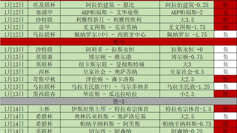 冬日转会盛宴开启，五大联赛齐集2月2日关闸大幕！🔥🏆联赛冬窗时间表大揭秘！