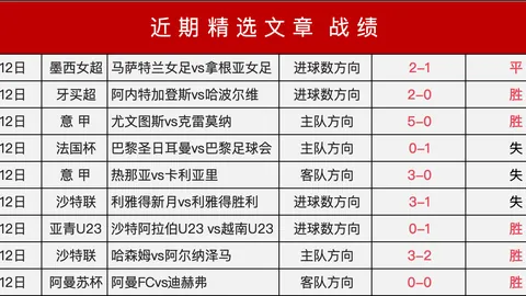 激战一触即发！莱万特与皇家社会生死保级之战，六分狂潮即将引爆球场！