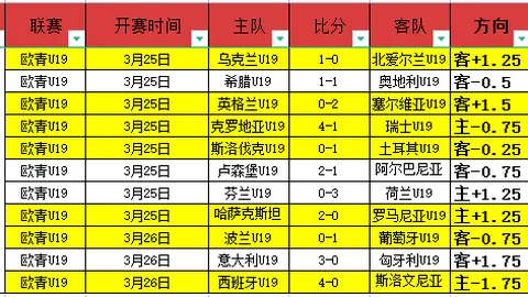 格林：连胜势头强劲，明日再战力夺佳绩