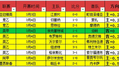 “巴塞罗那计划今夏以6500万欧转售阿劳霍，应对财政公平约束”