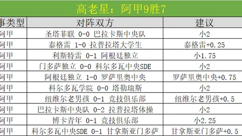 “英超积分榜：曼城击败劲旅与阿森纳仅差两分，维拉连胜领跑前三甲”