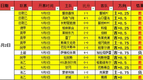 布伦特福德0-0富勒姆半场战报：均无破门良机