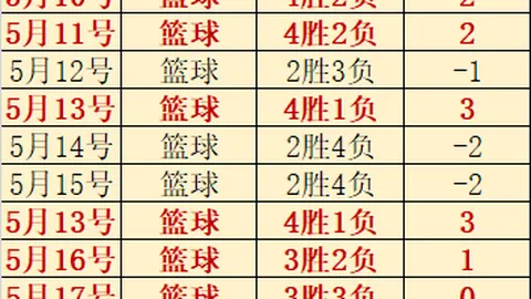 西篮甲四连冠在望，势头强劲，十成把握，不容错过